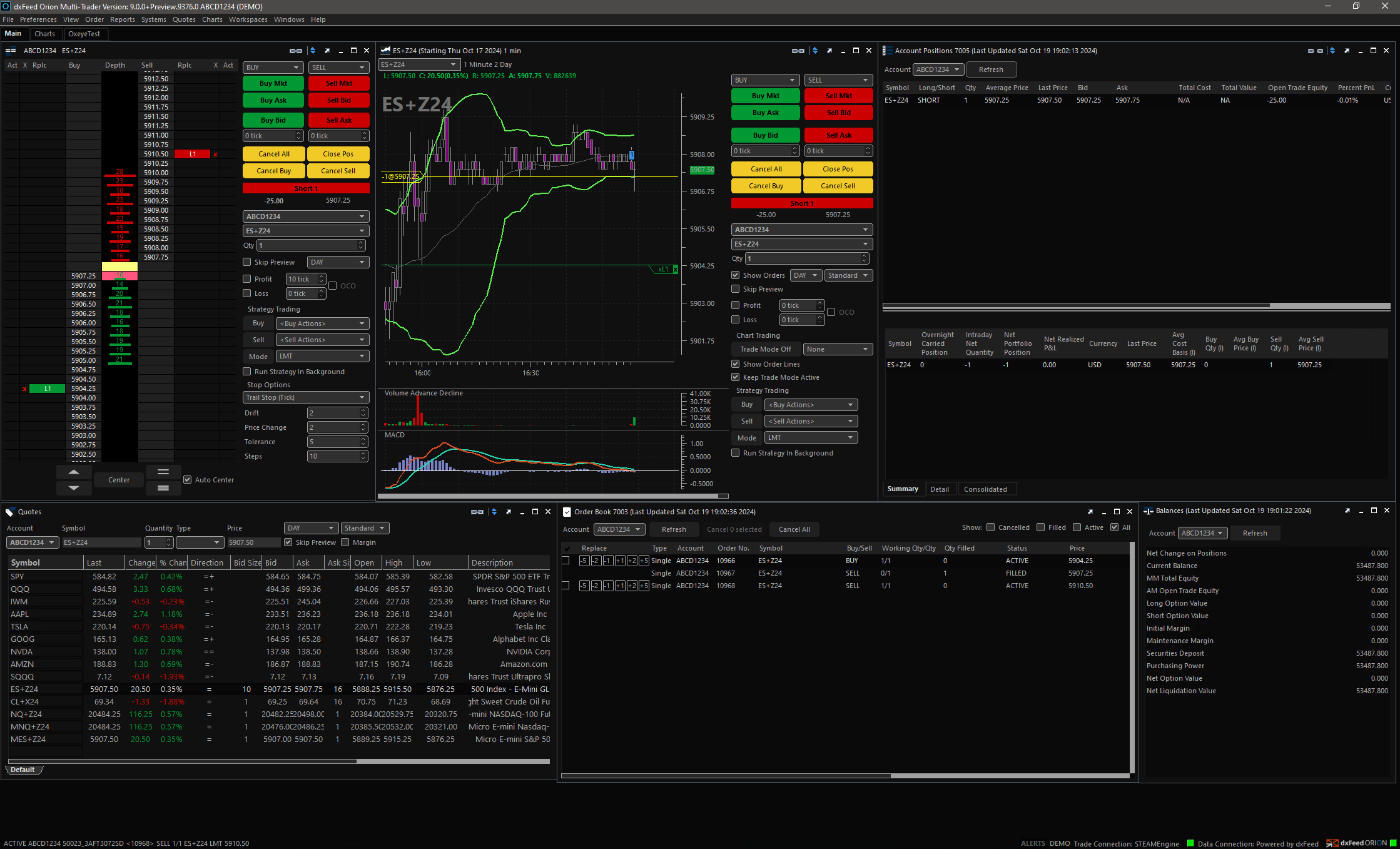 Futures & Futures Options